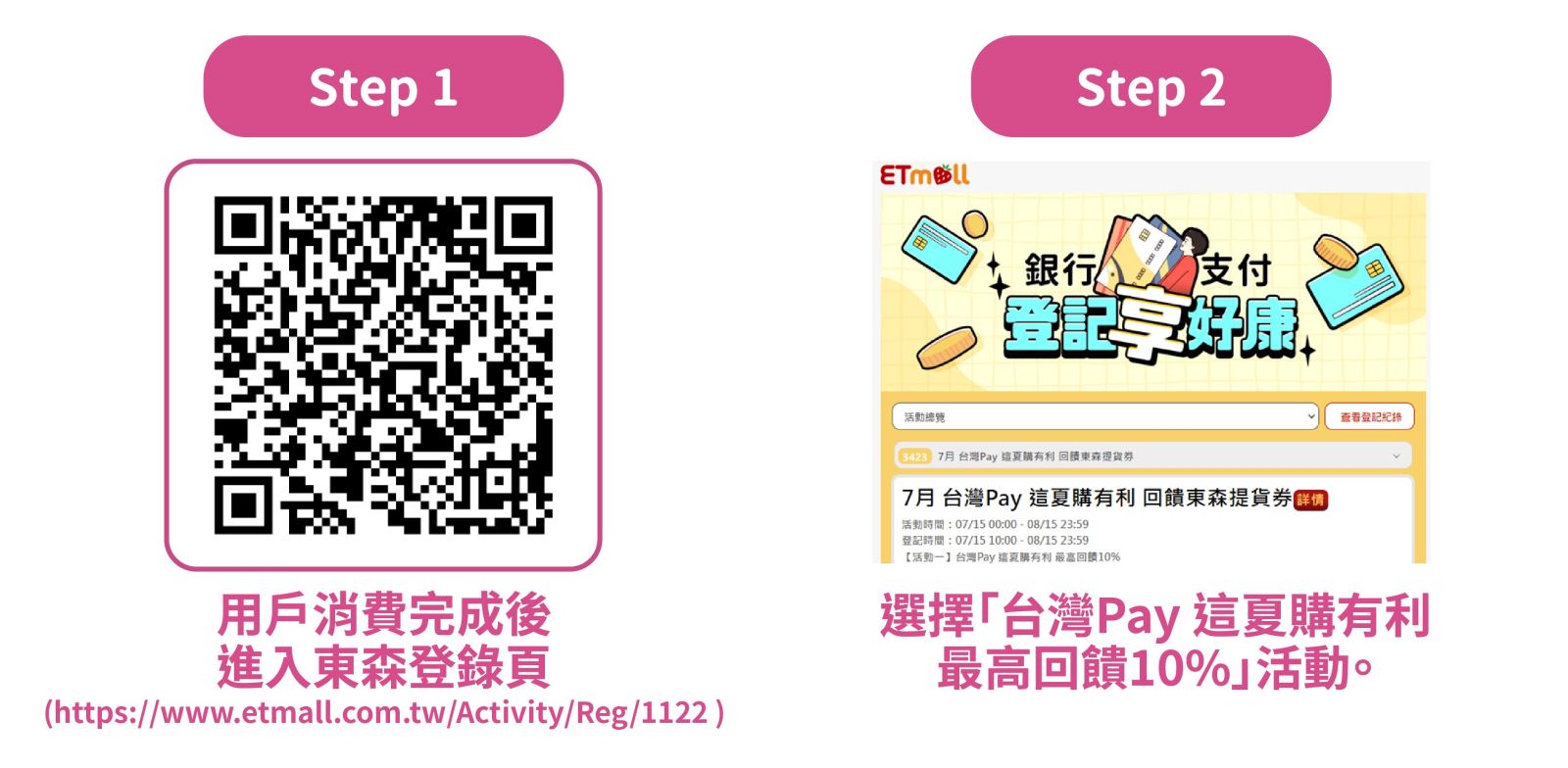 step1.用戶消費完成後進入東森登錄頁；step2.選擇台灣Pay這夏購有利最高回饋10%活動